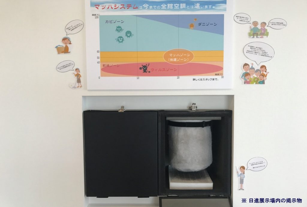 日進展示場 ブログ