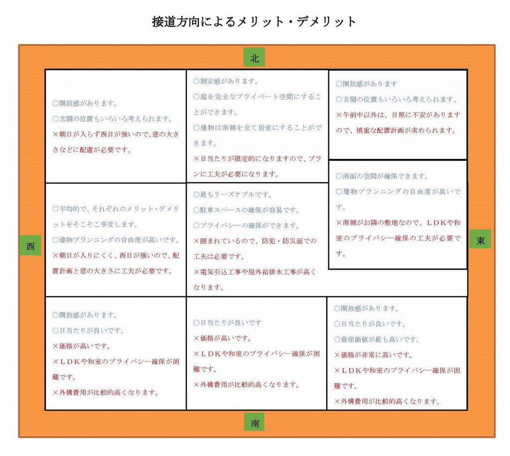 第2回土地はプランで価値が変わる3