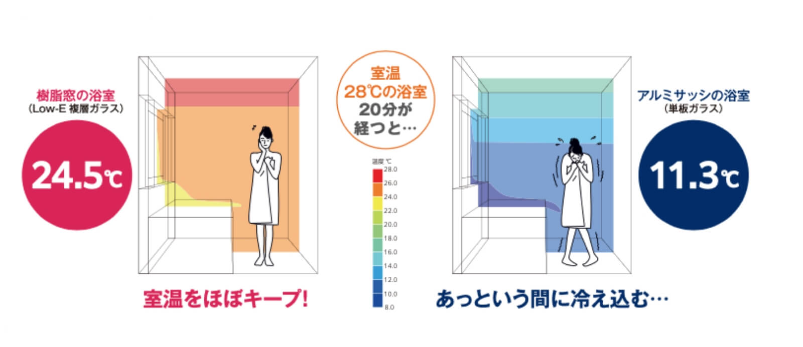 浴室温度の変化
