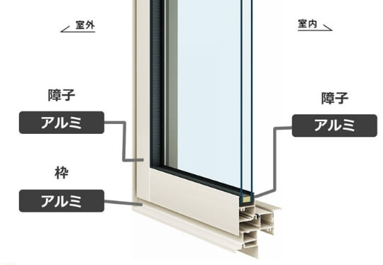 アルミサッシの構造説明図