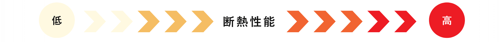 断熱性能