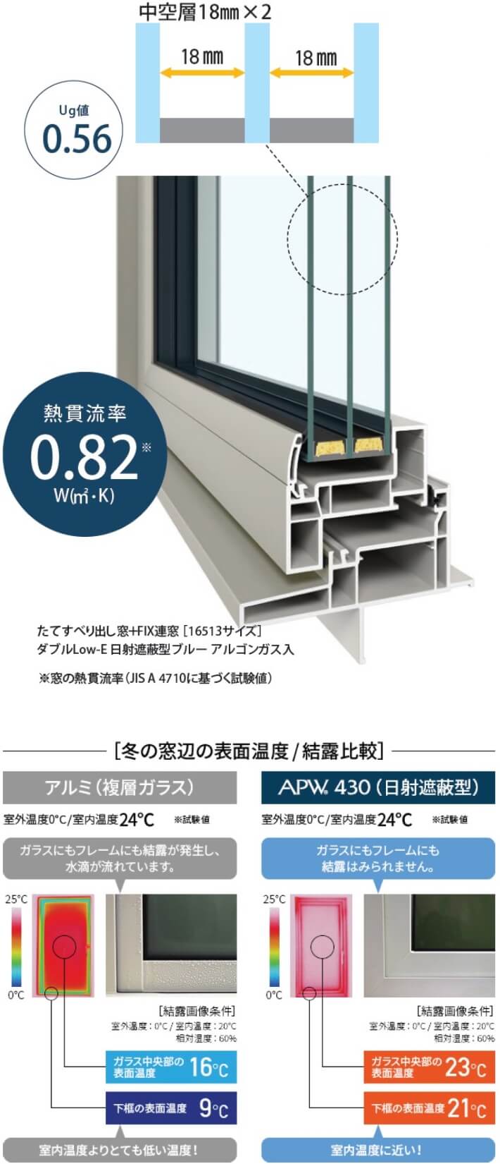 熱貫流率0.82W冬の窓辺の表面温度/結露比較