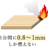 1分間に0.8〜1mmしか燃えない