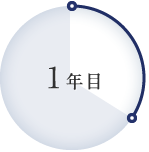 1年目