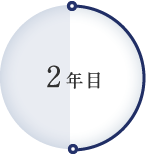 2年目