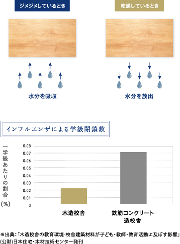 インフルエンザによる学級閉鎖数