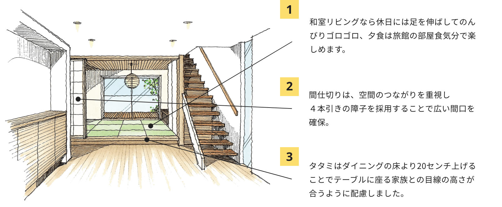 杜の家シリーズ マッハ空間 名古屋の天然木の家なら渡邊工務店
