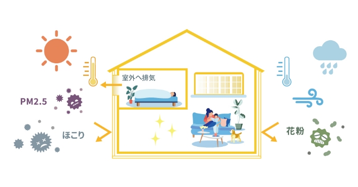 PM2.5・ほこり・花粉から守り、室内の空気を綺麗に保つお家のイラスト
