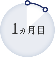 満足度調査の実施