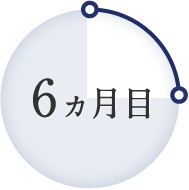 営業担当者による訪問