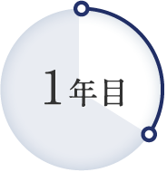 工事担当者による訪問・無償点検