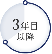 メンテナンス担当者が迅速に対応