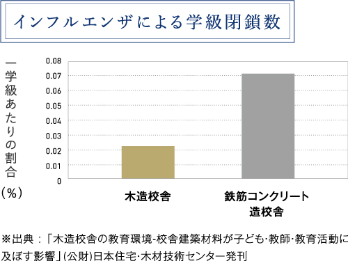 インフルエンザによる学級閉鎖数