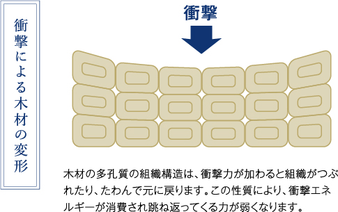 衝撃による木材の変形