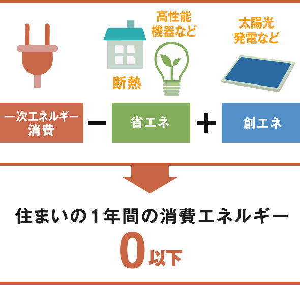 天然木の効果