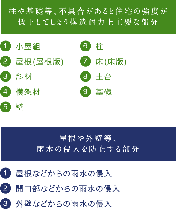 住まう人を優しく包み込む桧のさまざまな効果