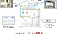 次世代全館空調「マッハシステム」とは
