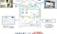 第39回：先導事業の取組み