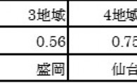 第45回：マッハシステムが家庭用エアコン1台で全館空調のできる理由
