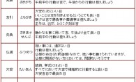 縁起の良い日・悪い日『日柄』について