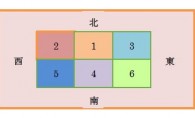 第2回：土地は住宅のプランで価値が変わる？