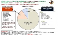 注文住宅のお金の基本