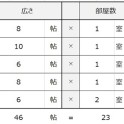 蟹江展示場　ブログ<BR>「間取りに対する適正な家の大きさの決め方」