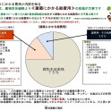 注文住宅のお金の基本