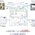 次世代全館空調「マッハシステム」とは