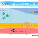 温度・湿度を安定させる「次世代全館空調マッハシステム」