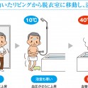 ヒートショックやウイルス対策の為に、家の中で出来る温度と湿度の調整