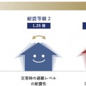 地震への備え