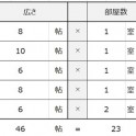 蟹江展示場　ブログ<BR>「間取りに対する適正な家の大きさの決め方」