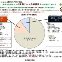 注文住宅のお金の基本