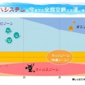 温度・湿度を安定させる「次世代全館空調マッハシステム」