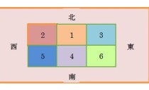 第2回：土地は住宅のプランで価値が変わる？