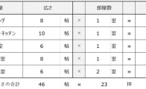 蟹江展示場　ブログ<BR>「間取りに対する適正な家の大きさの決め方」