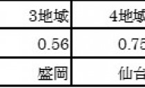 第45回：マッハシステムが家庭用エアコン1台で全館空調のできる理由