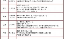 縁起の良い日・悪い日『日柄』について