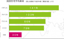 第62回：長寿命住宅とリフォーム事業