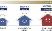 地震への備え