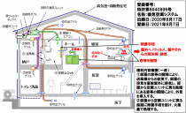 第84回：ウイルス対策とマッハシステム
