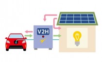 V2H
