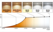 部屋の照明