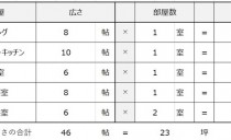 蟹江展示場　ブログ<BR>「間取りに対する適正な家の大きさの決め方」