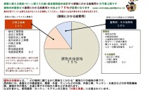 注文住宅のお金の基本