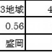 第45回：マッハシステムが家庭用エアコン1台で全館空調のできる理由