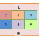 第2回：土地は住宅のプランで価値が変わる？