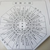 第14回：家相・方位・鬼門について