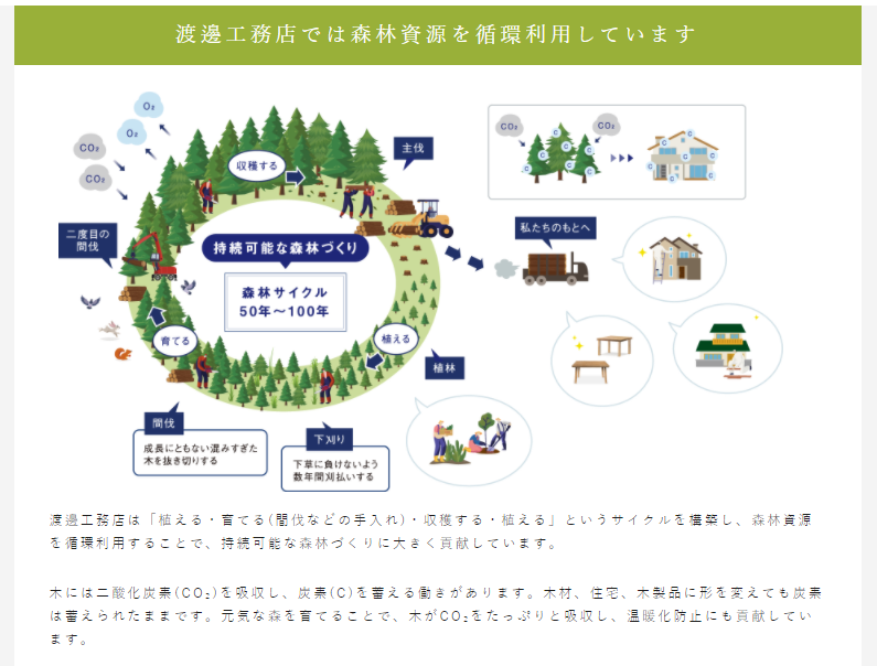 素材③